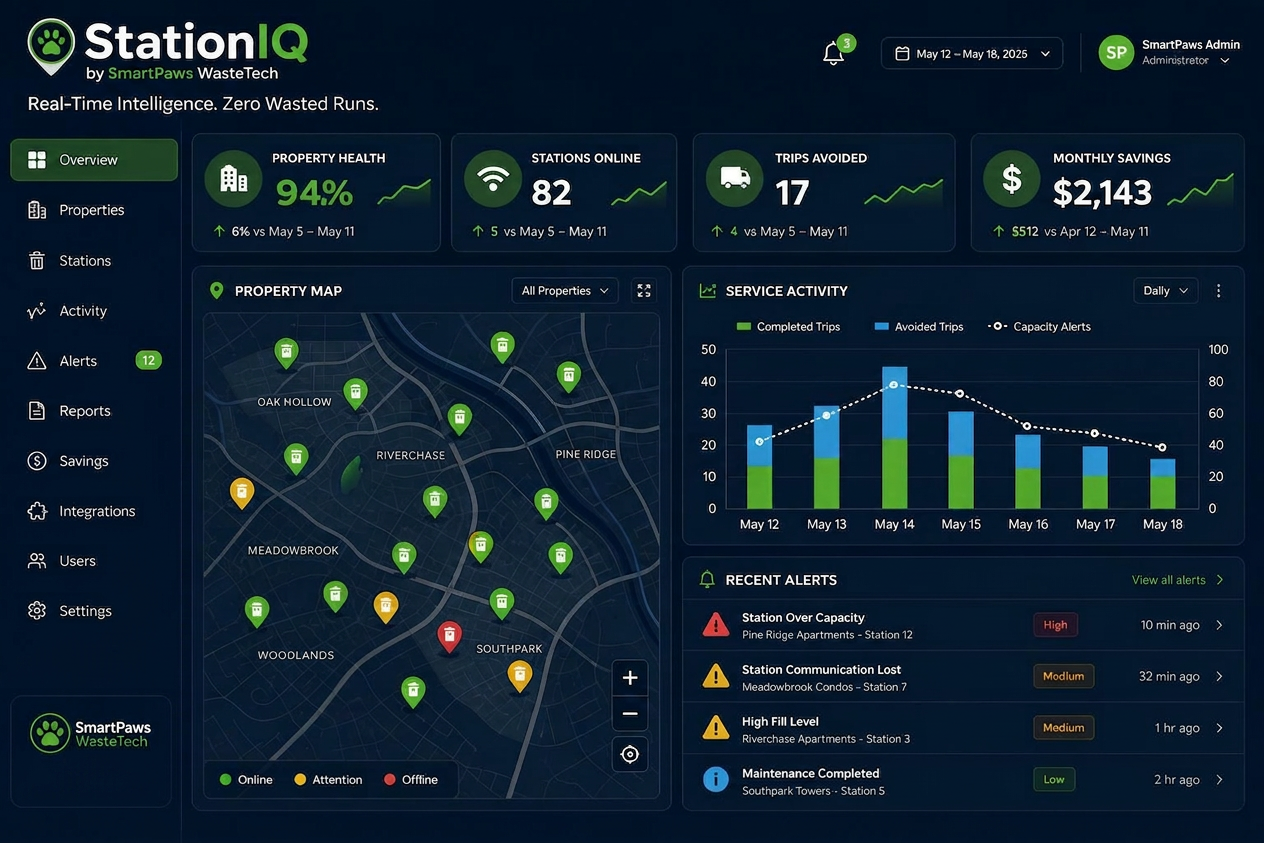 StationIQ dashboard preview